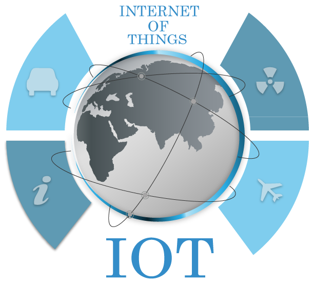 3rd International Conference On Internet of Things: Smart Innovation and Usages (IoT-SIU 2018)